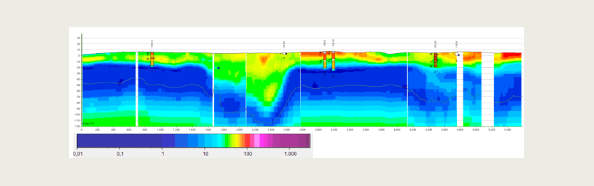 Elektriske modstande i ohm meter. Profilet er udarbejdet af Flemming Jørgensen, Region Midtjylland.